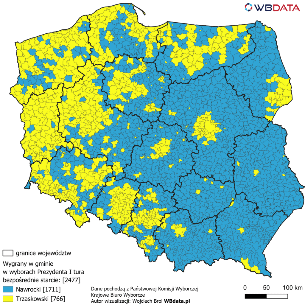 Wygrany w gminie w bezpośrednim starciu Trzaskowski vs. Nawrocki